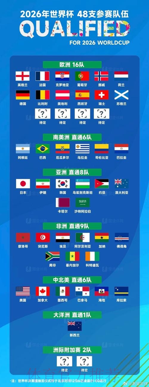 全面解析世界杯强队 全面解析世界杯强队